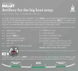 Bullet Tech