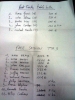 resultats